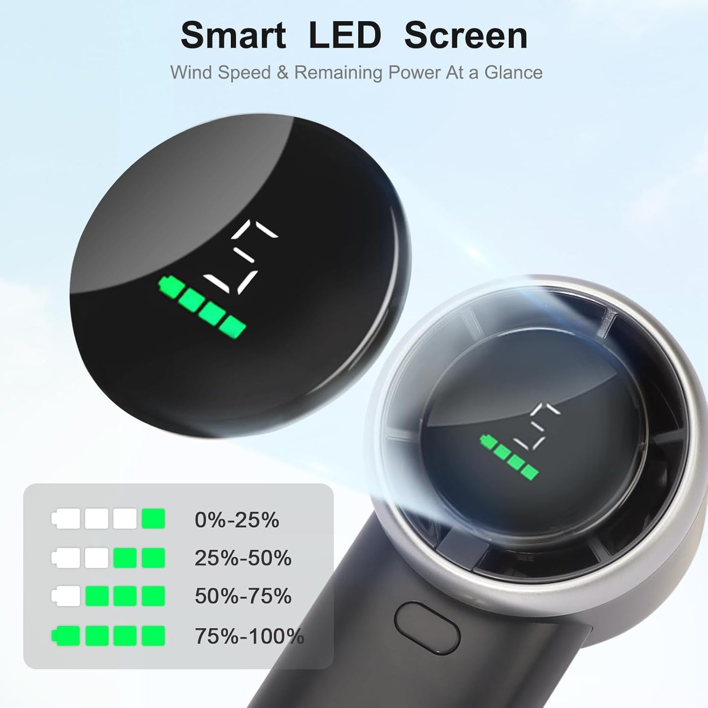 Enem Portable Mini Hand Fan 5200mAh High Speed Handheld Turbo Fan, 13000 RPM Powerful Cooling Ice Fan, Rechargeable, 100 Speeds Adjustable, Digital Display