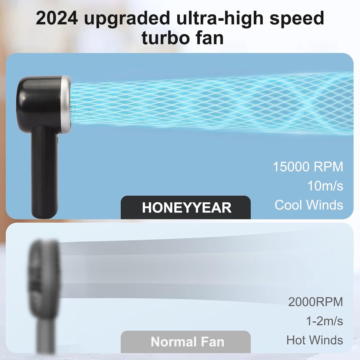 Enem Portable Mini Hand Fan 5200mAh High Speed Handheld Turbo Fan, 13000 RPM Powerful Cooling Ice Fan, Rechargeable, 100 Speeds Adjustable, Digital Display