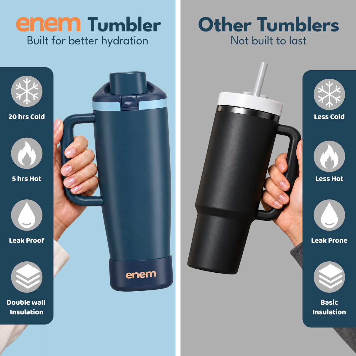 enem Deep Dive Inbuilt Straw Tumbler with Handle, Stainless Steel Large Travel Mug, 1.2L