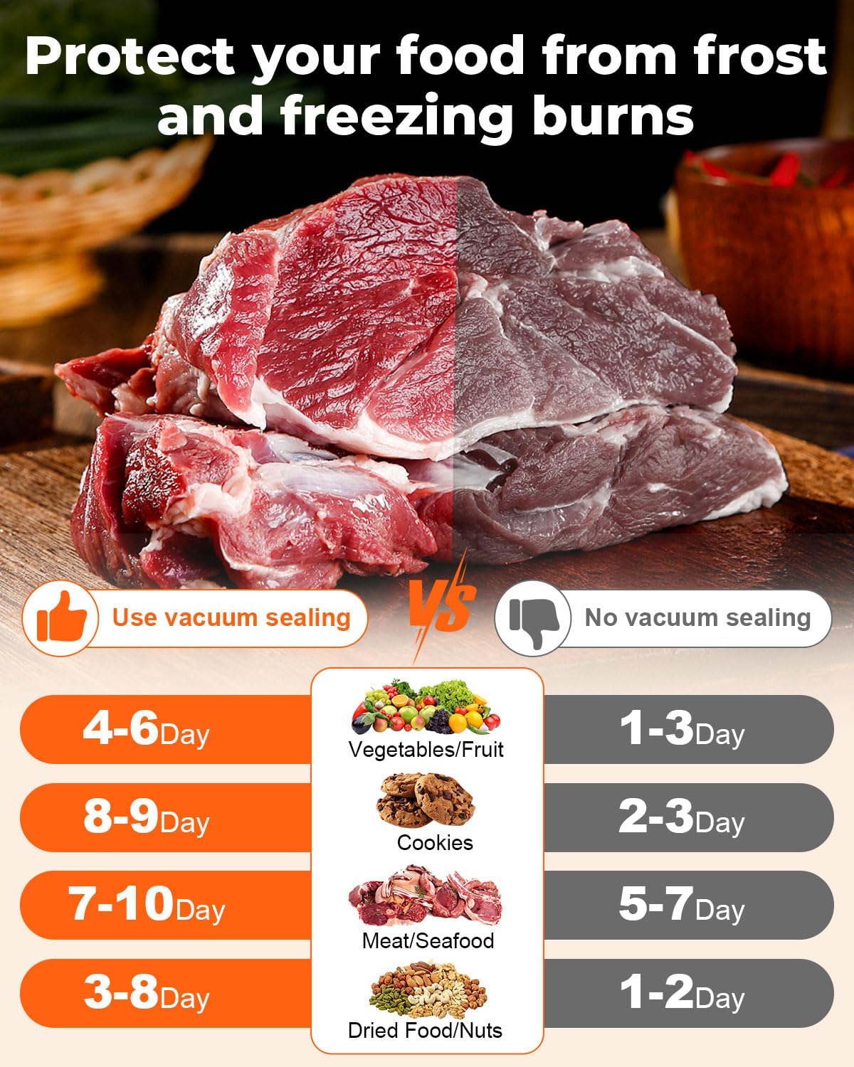 ENEM Vacuum Sealer Machine for Packing with Cutter, with 2 Year Warranty from enem, Sealing Machine for Food Packets, 65kpa Automatic Dry & Wet Air Packet Sealer Machine, With Free 20 Vacuum Pouches